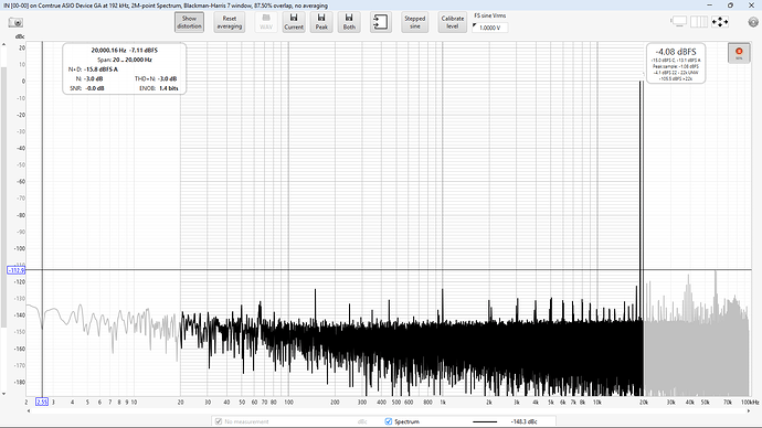 DSD512 CCIF dBc