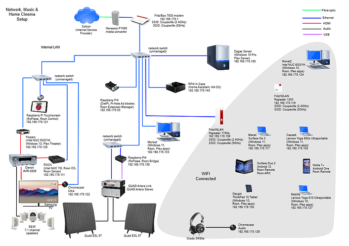 Network Layout November 2023