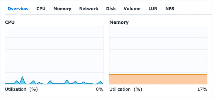 dsm-cpu-ram