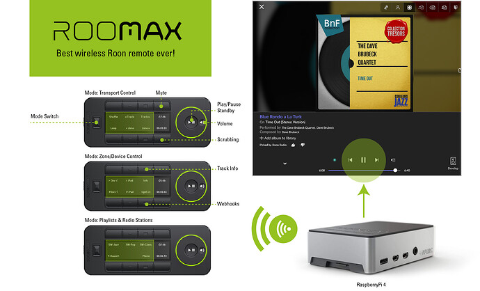 rooMAX_Grafik