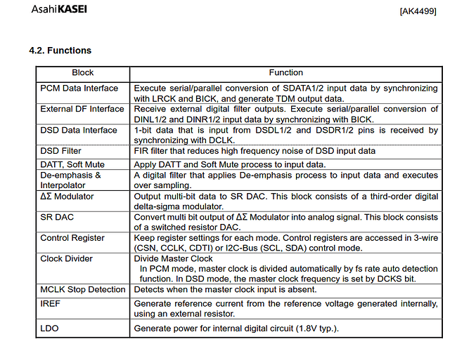 Screenshot 2024-01-19 at 14-01-00 AK4499 English Datasheet - AK4499_Feb2019.pdf