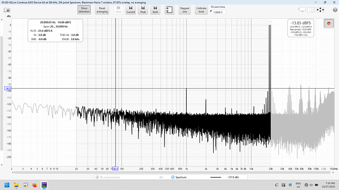 DSD256 CCIF