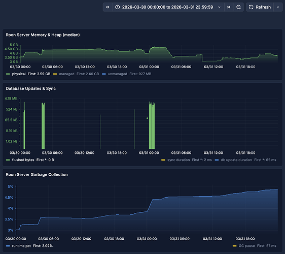 02_roon_server_memory_heap_24h_view