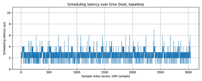 chart_host_latency_timeseries