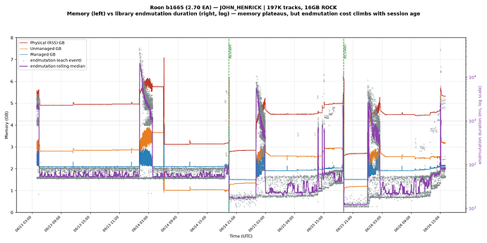 b1665_mem_vs_endmutation