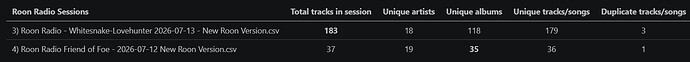 Roon Radio Sessions 3 and 4