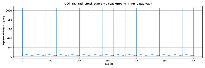chart_udp_len_over_time