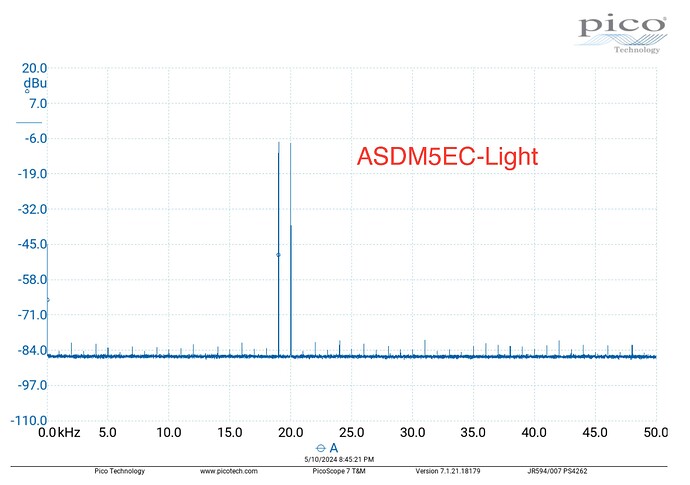 ASDM5EC-Light 50KHz