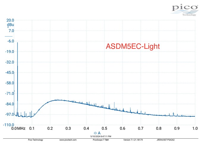 ASDM5EC-Light 1M
