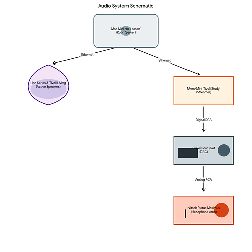 Code_Generated_Image