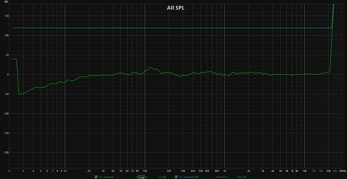 Minimum Phase Version