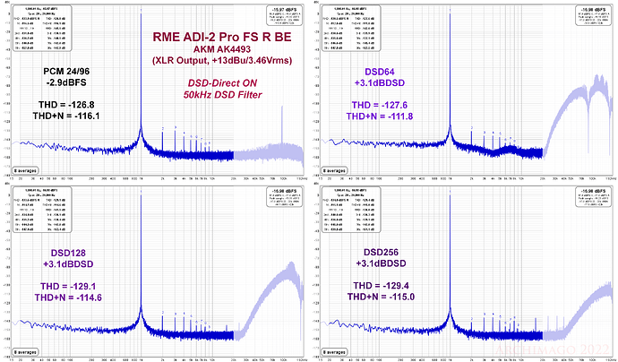 RME ADI-2 Pro FS R BE - +13dBu PCM vs DSD64-256 DSD-Direct-2