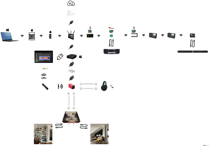 Roon Set-Up