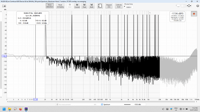 DSD256 multitone