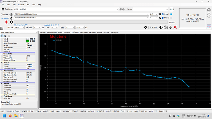 AH90 LAN DSD256 DSDD CCIF vs level ASDM7