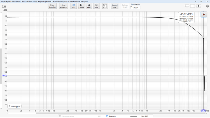 DSD256 FR - left channel - 6