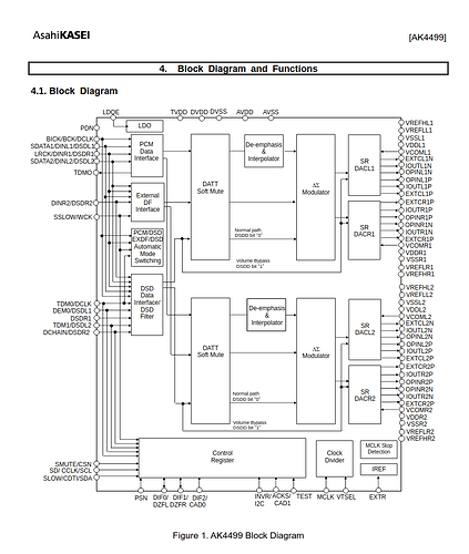 Screenshot 2024-01-19 at 14-00-46 AK4499 English Datasheet - AK4499_Feb2019.pdf