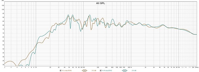 var smoothed measurements