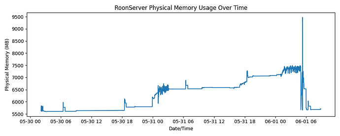 physicalmemoryusage