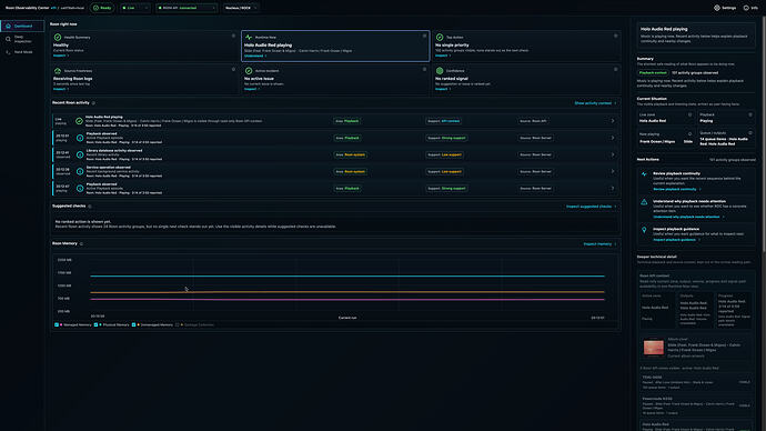 dasboard
