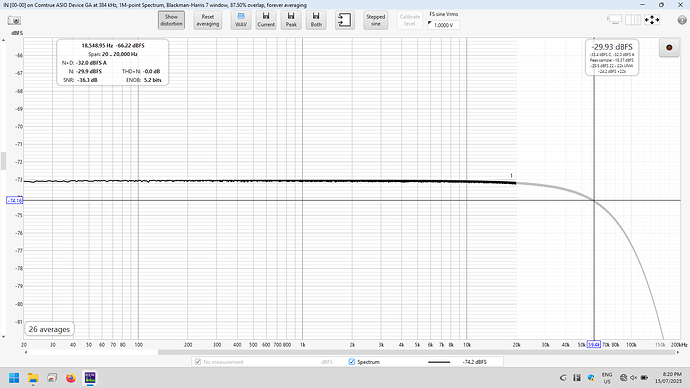 DSD256 freq resp
