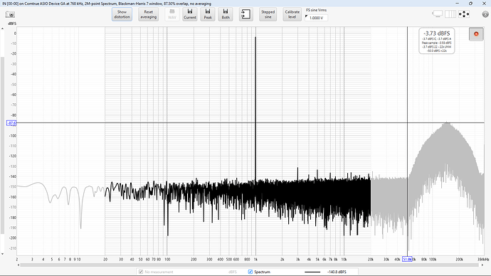 DSD128 1kHz 7EC-super
