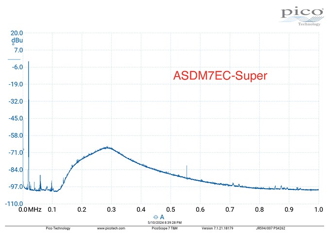 ASDM7EC-Super 1M