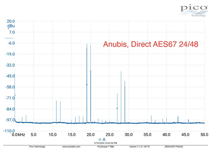Anubis direct AES67 50KHz