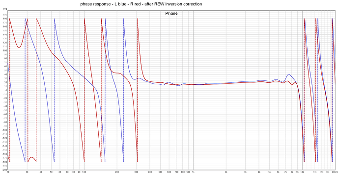 2022-09-22-5-LR-phase-after