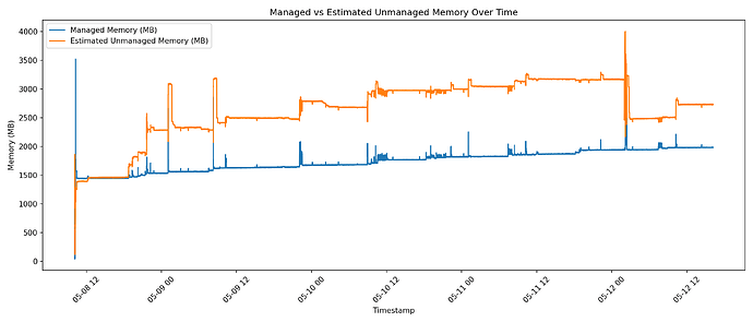 roon_managed_vs_unmanaged