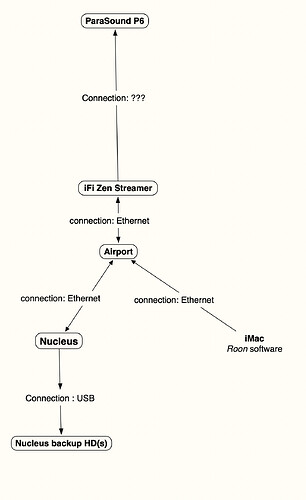 Nucleus layout (2)