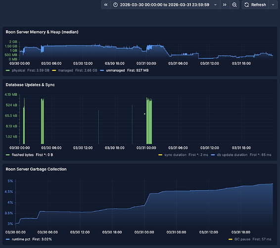 03_roon_server_memory_heap_24h_view