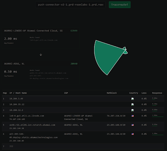 Second Traceroute