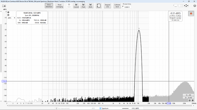 DSD256 5ECv3 linear sweep at 0dBFS