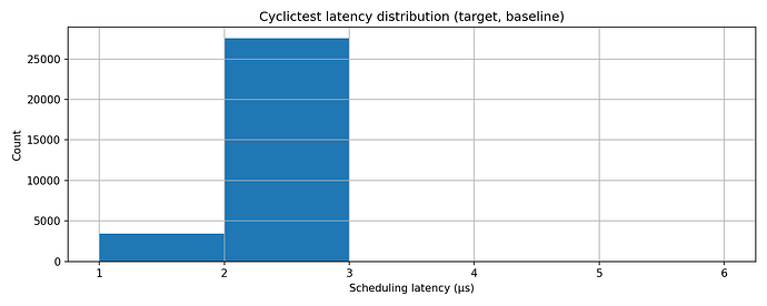 chart_target_latency_hist