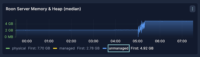 roon_server_v2.65_build_1645_mem_unmanaged