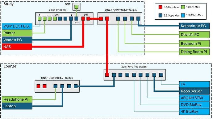 NetworkTopology_New_NAS