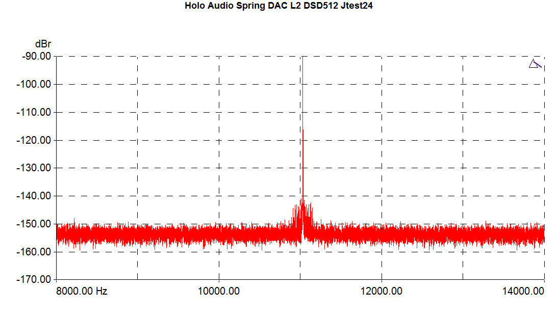 HoloSpring-jtest24-dsd512-graph_2