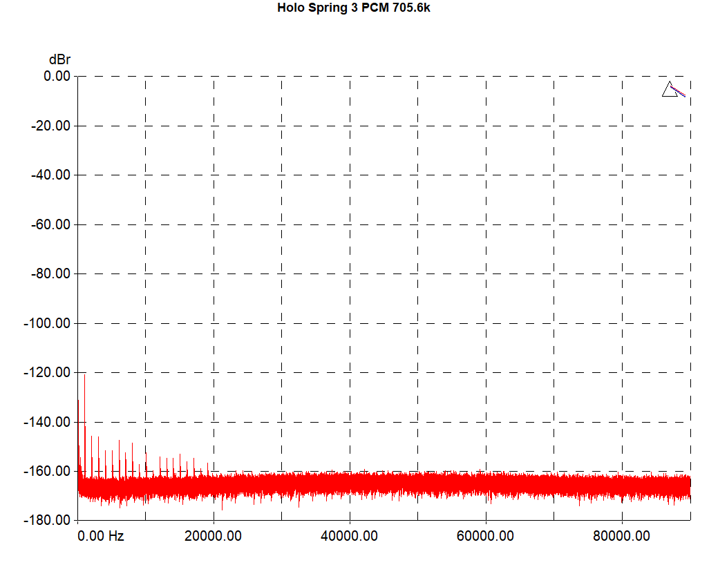 HoloSpring3_1k_705k6_-120dB_TPDF_24b