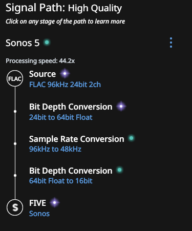 Path - 24bit depth to Sonos S2 [Available in Build 831] - Sonos - Roon Labs Community