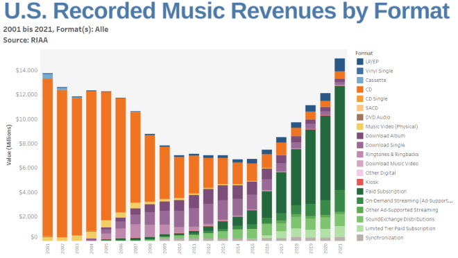 All from RIAA