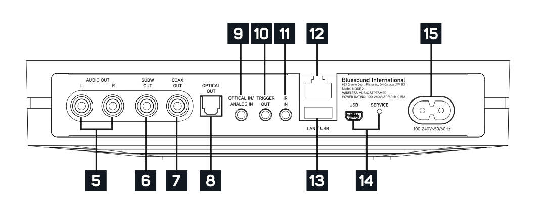 Does Node 2i output USB to DAC? - BluOS: NAD & Bluesound - Roon