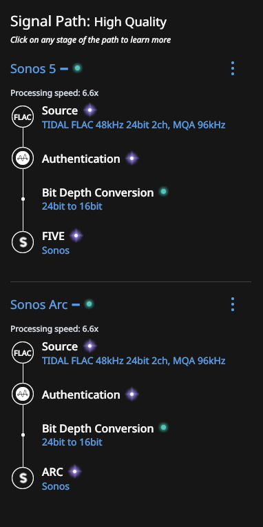 Path - 24bit depth to Sonos S2 [Available in Build 831] - Sonos - Roon Labs Community