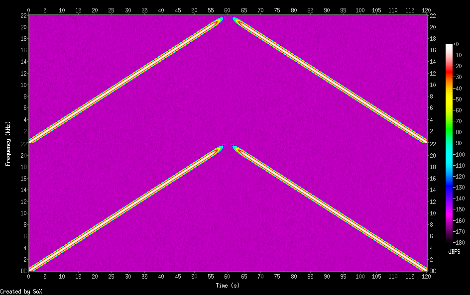 dsd24-sweep