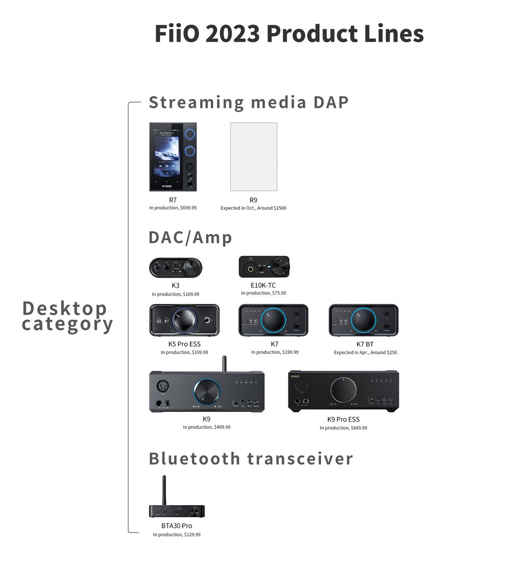 This Device Is All You Need - FiiO R7