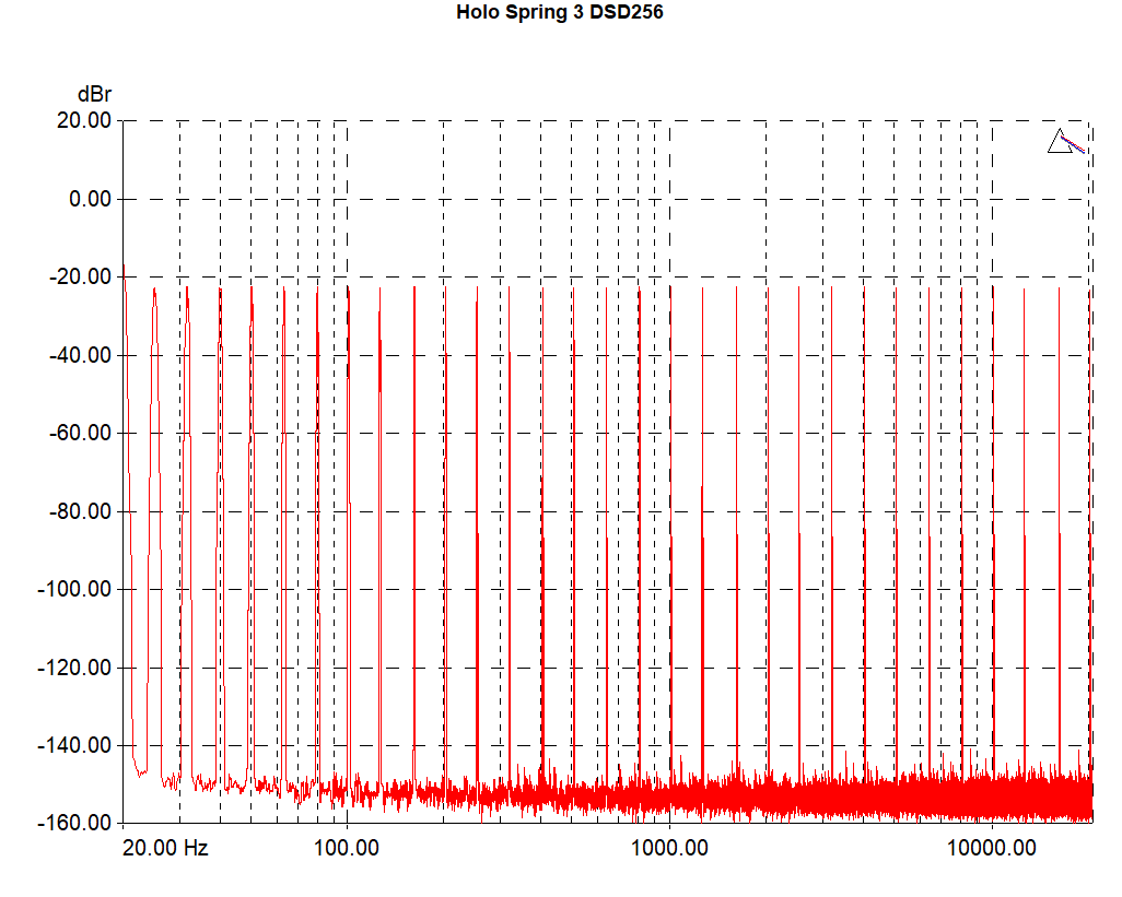 HoloSpring3_multitone_DSD256-2