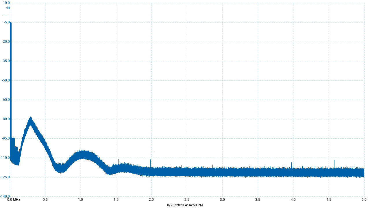 Gustard_A26-sweep-wide-DSD256-wide