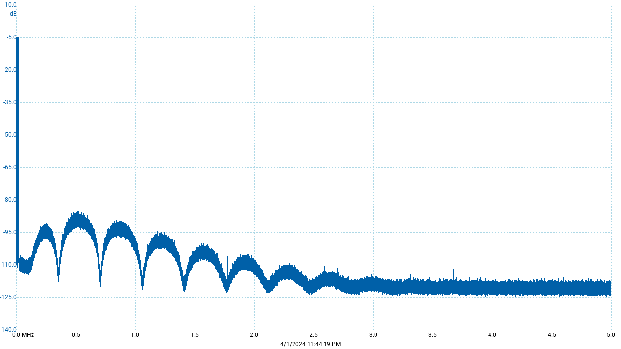 Topping_E30_F1_sweep-wide-DSD256-ASDM5ECl