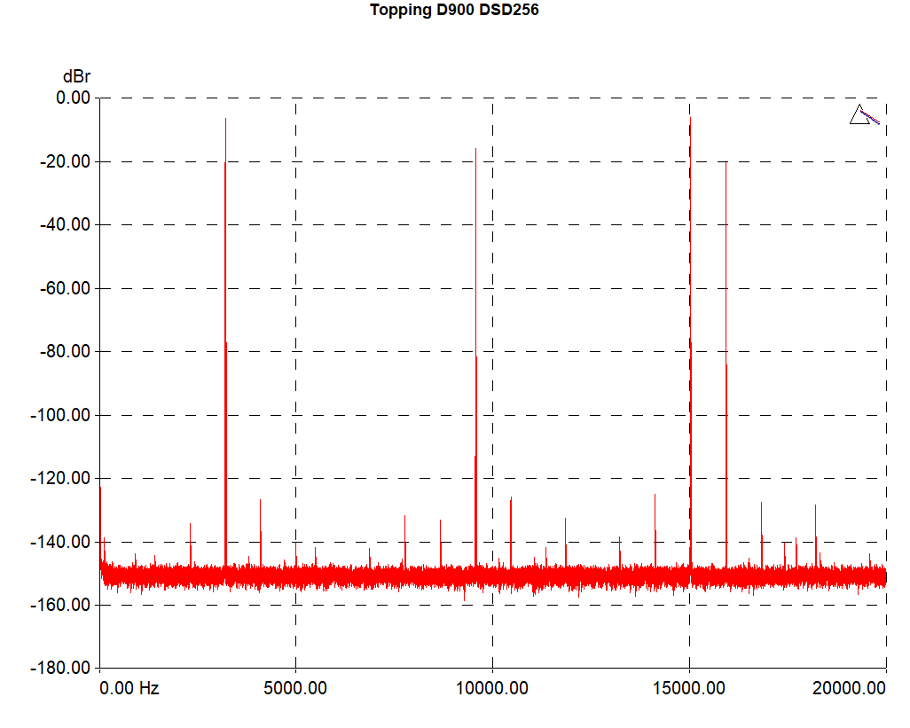 Topping_D900-tim-DSD256