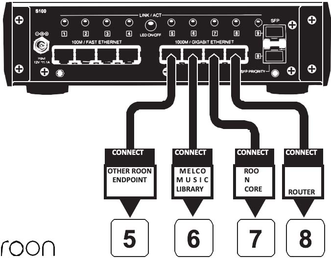 Roon-Diagram